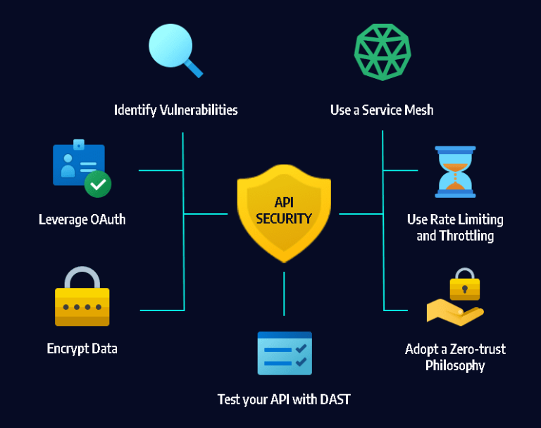 API-Security-best-practices
